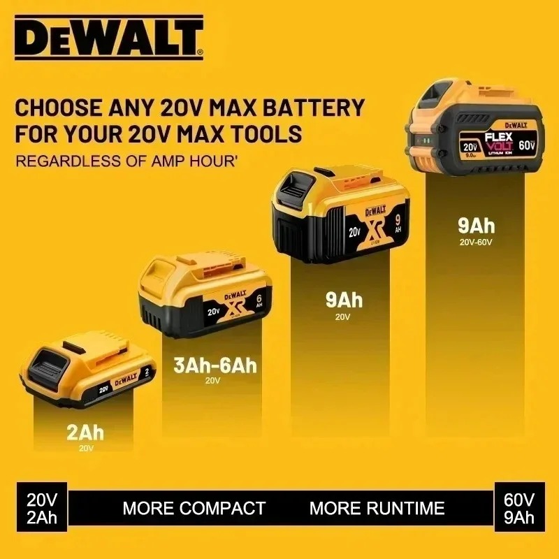 ⚡ Batterie Dewalt XR 20V 100%  - Dewalt Power Tools Xr avis et prix