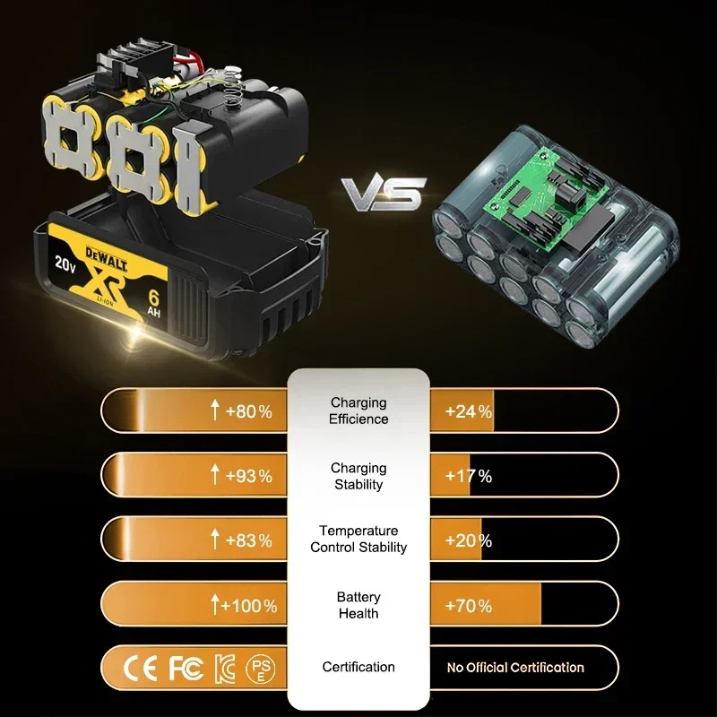 ⚡ Batterie Dewalt XR 20V 100%  - Dewalt Power Tools Xr avis et prix